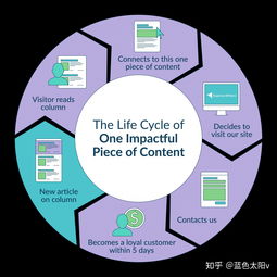 什么是互聯網營銷？看這一篇就夠了